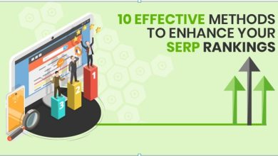 SERP rankings